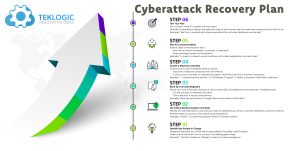 Cyberattack Recovery Plan Infographic